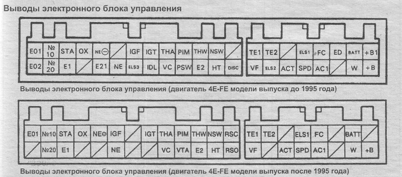 Распиновка блока управления. 4e Fe схема ЭБУ. Распиновка ЭБУ 4s Fe АКПП. Распиновка блока управления двигателем 4а Fe. 7a-Fe схема ЭБУ.