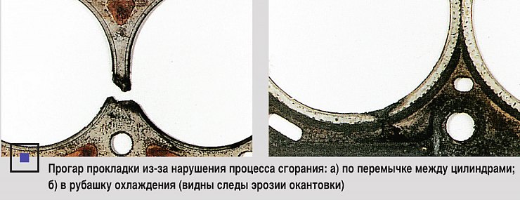 Какая прокладка между цилиндром и