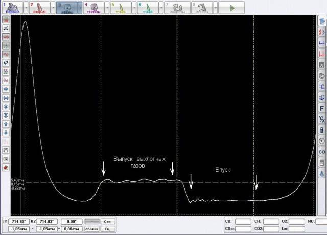 Осциллограмма датчика разряжения диамаг 2. Осциллограмма давления в цилиндре. Осциллограмма давления в цилиндре диамаг 2. Удлинитель для датчика давления диамаг 2. Датчик давления мотодок 2.