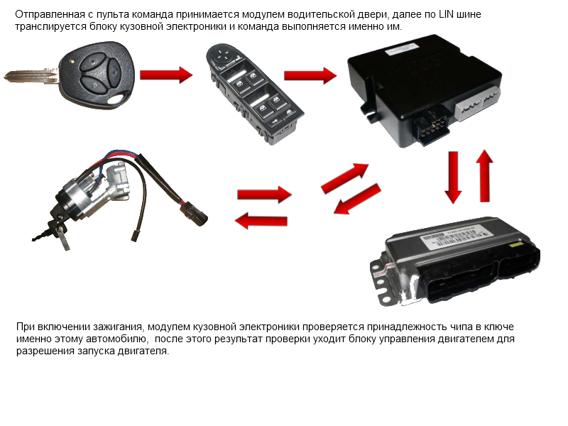 Блок Управления Центральным Замком Лада Гранта Купить
