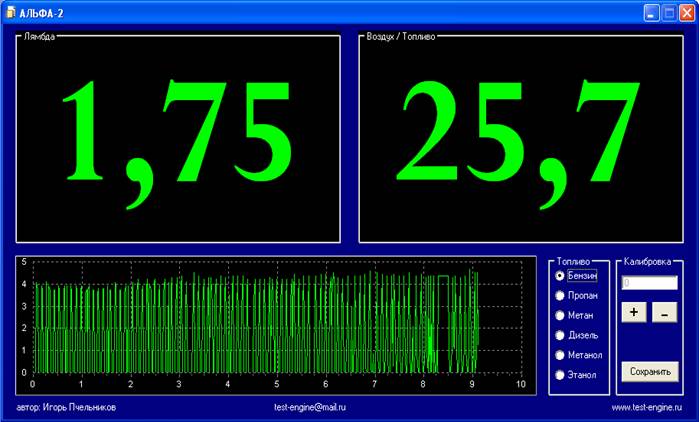 Программа альфа 2. Программный вольтметр. Программа для вольтметра. Прога для стенда форсунок. Альфаметр своими руками схема.