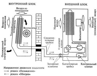 Кондиционер схема устройства. Схема внешнего блока кондиционера. Принципиальная схема кондиционера сплит системы. Схема подключения внешнего блока кондиционера. Схема электрических соединений внешнего блока сплит системы.