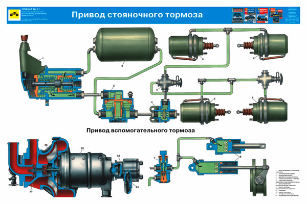 Схема пневматического привода тормозных механизмов автомобилей камаз 5320