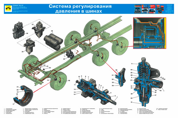 Подкачка колес камаз 43118. Система подкачки колес камаз 43118. Подкачка шин на камаз 43118. Как включить подкачку на камазе. Как включить подкачку на камазе.