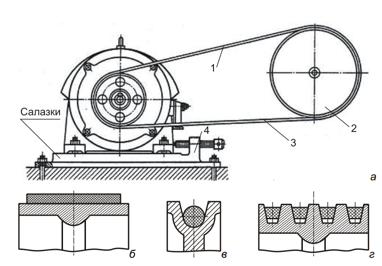 Ременные передачи 4. Натяжение ремней клиноременной передачи. Клиноременная передача схема привода. Привод ременная передача цветные схемы чертежи с натяжителем. Шкив клиноременной передачи на 4 ремня.
