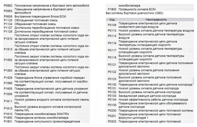 Камаз ошибка 43. Ошибки приборной панели КАМАЗ 5490. Ошибка кода КАМАЗ 6520-43 таблица. Панельный прибор КАМАЗ ошибки евро 4. Распиновка комбинации приборов КАМАЗ 5320.