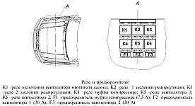 Предохранитель дополнительной печки уаз патриот