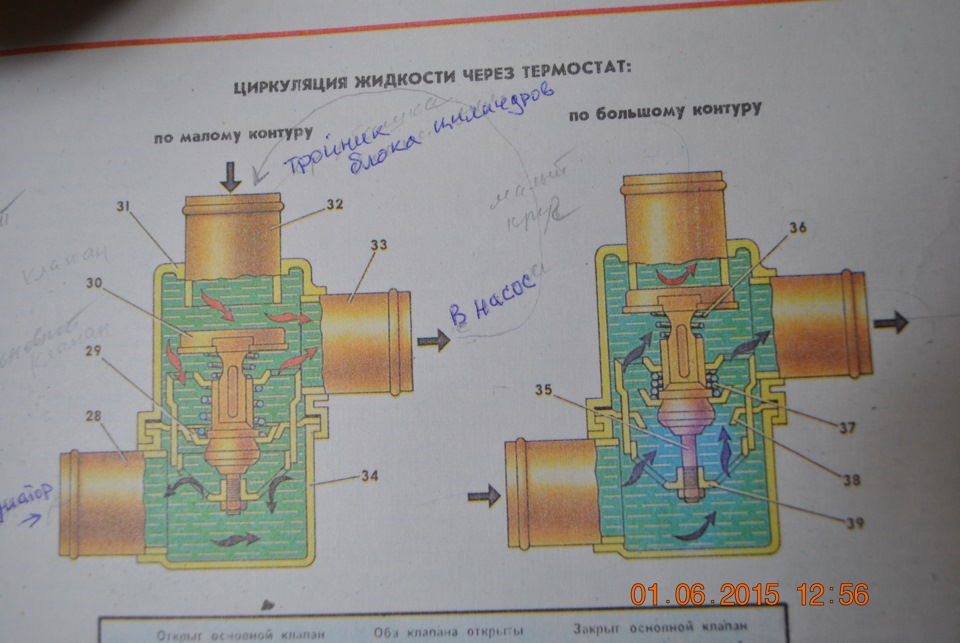 не открывается большой круг. термостат 2109 малый круг и большой. система охлаждения калина 1. термостат большой и малый круг. не открывается большой круг.