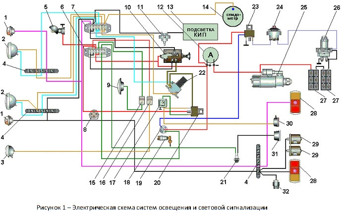 Принципиальная электрическая схема урал Электрическая схема урал 43 20