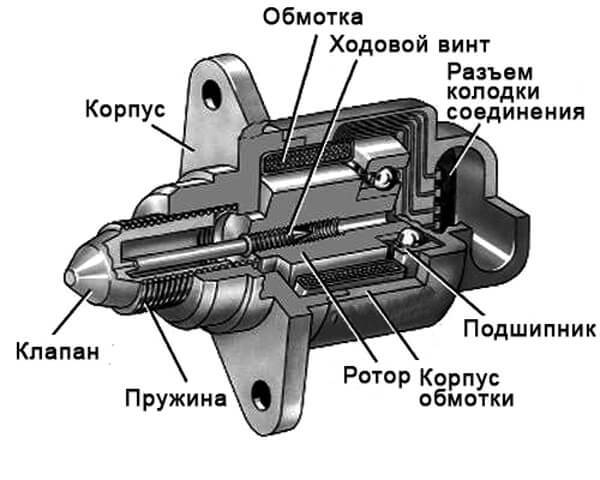 Схема подключения датчика холостого хода 15. Распиновка разъема рхх ваз 2114. Схема проверки датчика холостого хода. Как проверить рхх ваз. Регулятор холостого хода ваз 2114 схема.