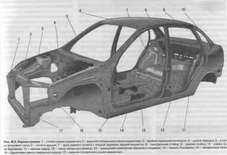 Части салона автомобиля названия