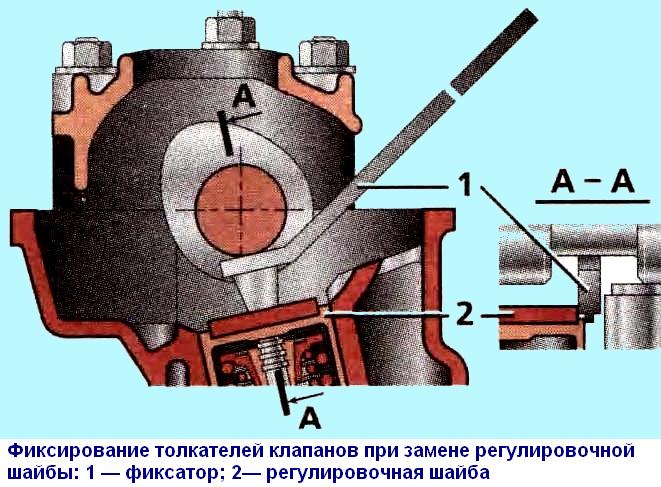 Зазоры распредвала ваз