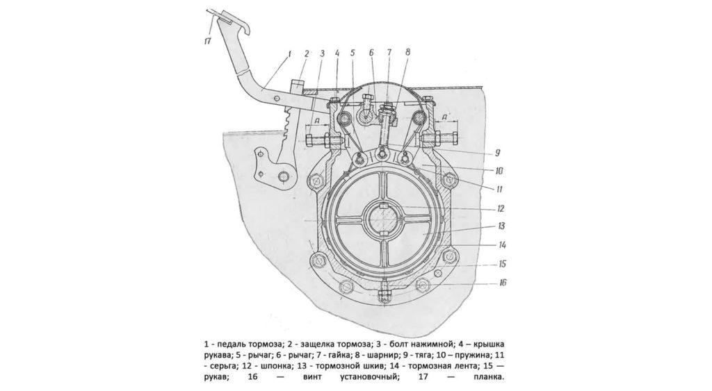 Схема подключения т25. Тормозная система трактора т 25. Регулировка тормозов на тракторе т-25. Схема тормоза трактора т 25. Тормоза т25 схема.