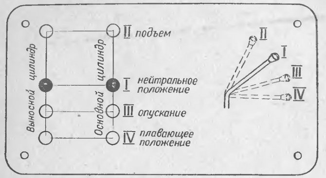 Схема переключения т40. Переключение передач на тракторе т 25. Схема переключения коробки передач трактора т 40. Коробка переключения передач на тракторе т 25. Схема переключений скоростей трактор т25.