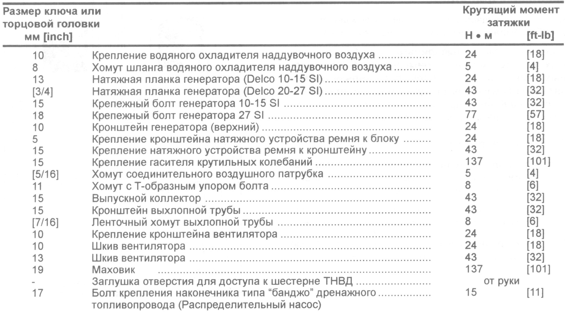 Моменты затяжки газель. Момент затяжки головок КАМАЗ 740 двигатель. Момент затяжки ДВС КАМАЗ 740 евро. Момент затяжки коленвала КАМАЗ 740 евро. Момент затяжки болтов коренных и шатунных КАМАЗ 740.