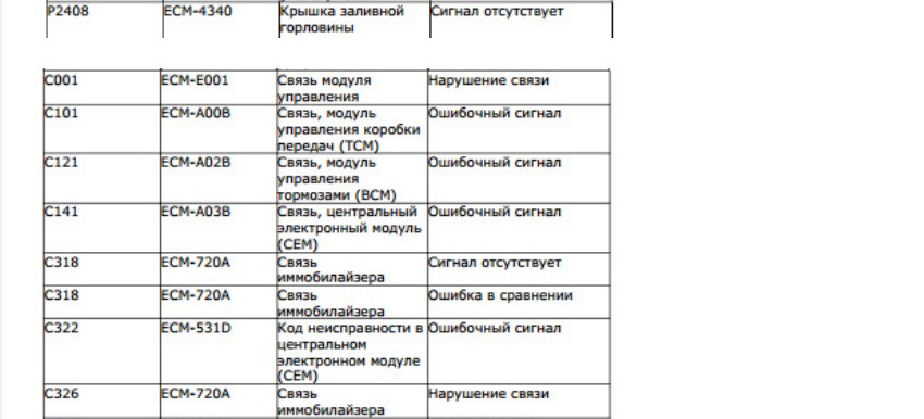 C ошибка. Расшифровка кодов неисправностей на Вольво фш13. Коды ошибок Вольво ФШ 2008 года. Коды ошибок Вольво ФШ 4. Коды ошибок Volvo FH 13.