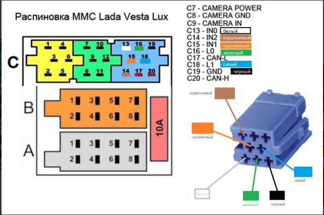 Распиновка стандартного разъёма магнитолы Vesta cveta