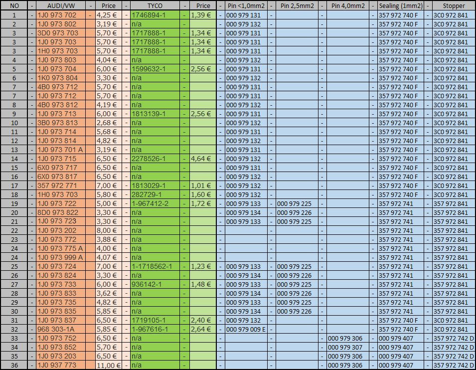 Разблокировка мтс 978. Код субсидии что это такое. Мтс телефон 972. Коды операторов мобильной связи россии. Коды стран изготовителей.