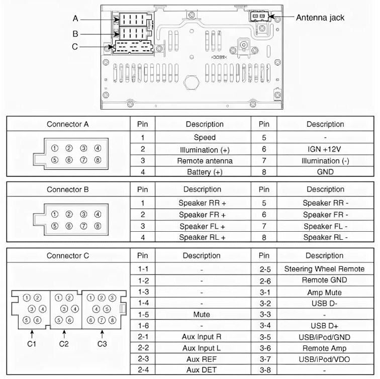Распиновка штатной магнитолы KIA