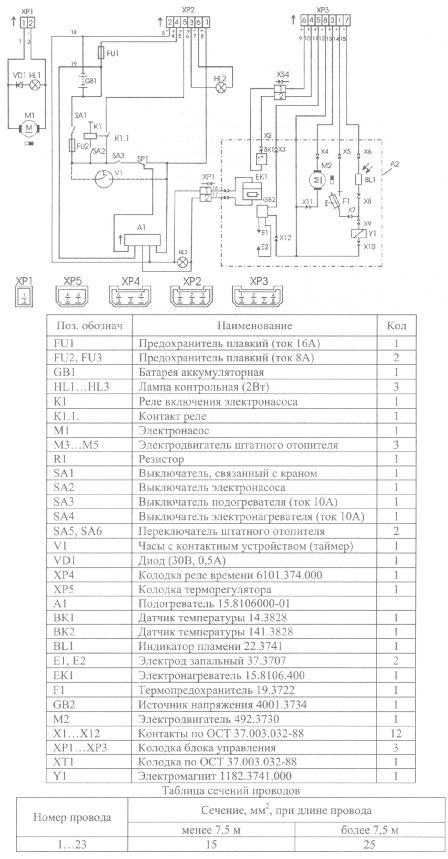 Ошибки подогревателя