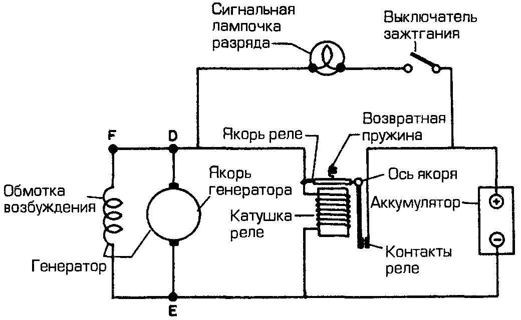 Схема генератор аккумулятор стартер