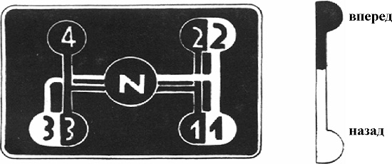 Переключение передач мтз 80 схема переключения передач