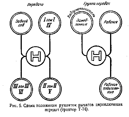 Схема переключения передач на т25 с двумя рычагами