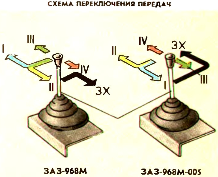 Луаз переключение передач схема