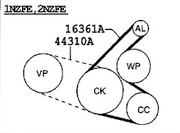 Размер ремня схема. Ремень генератора 1nz-Fe схема. Схема приводного ремня 1nz. 1nz Fe обводной ремень. Ремень Генератор Toyota ist 1.5 2003.