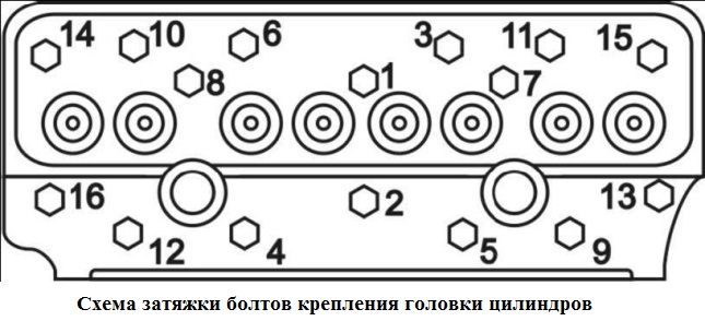 Схема протяжки гбц д245