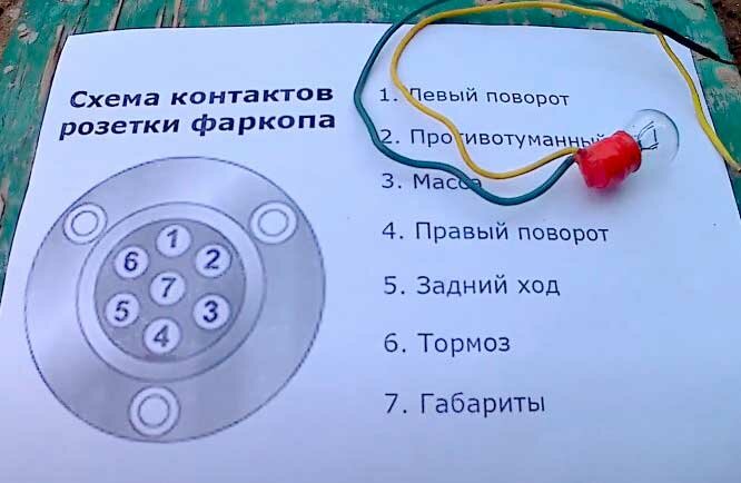 Распиновка розетки прицепа легкового 7 проводов. Розетка для фаркопа 7 контактов распиновка. Схема подключения автомобильной розетки для прицепа. Распиновка прицепа легкового автомобиля 7 контактов розетка. Распиновка розетки для прицепа легкового автомобиля на 7 проводов.