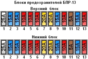 Блок предохранителей газель расшифровка II. Предохранитель системы климат-контроля