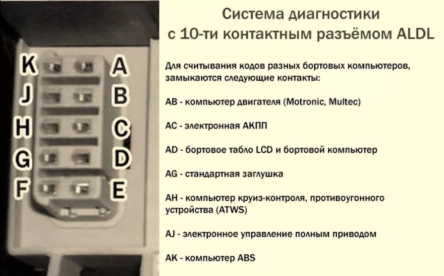 Диагностика ошибок. Разъем диагностики Опель Астра ф. Разъем диагностика Опель f. Коды ошибок на Опель Вектра 2,0. Коды ошибок Опель Астра ф.