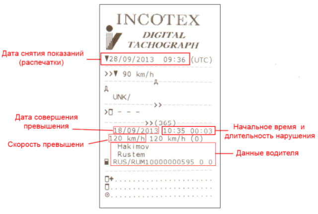 Распечатка топографа. Расшифровка чека тахографа Атол. Распечатка тахографа СКЗИ. Расшифровать показания тахографа. Расшифровка распечатки тахографа с СКЗИ.