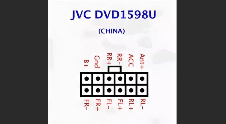 Распиновка проводов автомагнитолы дживиси