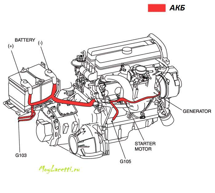 Двигатель шевроле лачетти схема. Двигатель Лачетти 1.6 схема. Схема двигателя Шевроле Лачетти 1.6. Схема двигателя Лачетти 1 и 8. Схема подключения стартера Круз.