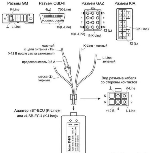 Разъем обд 2 распиновка. Схема obd2 разъема. Схема распиновки разъема ОБД 2. Распиновка разьем ОБД 2. Распиновка obd2 разъема.