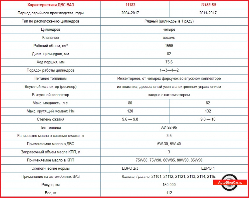 Ттх калина. Габариты ваз калина седан 1. Ттх калина. Двигатель 11183 1. Ттх калина.