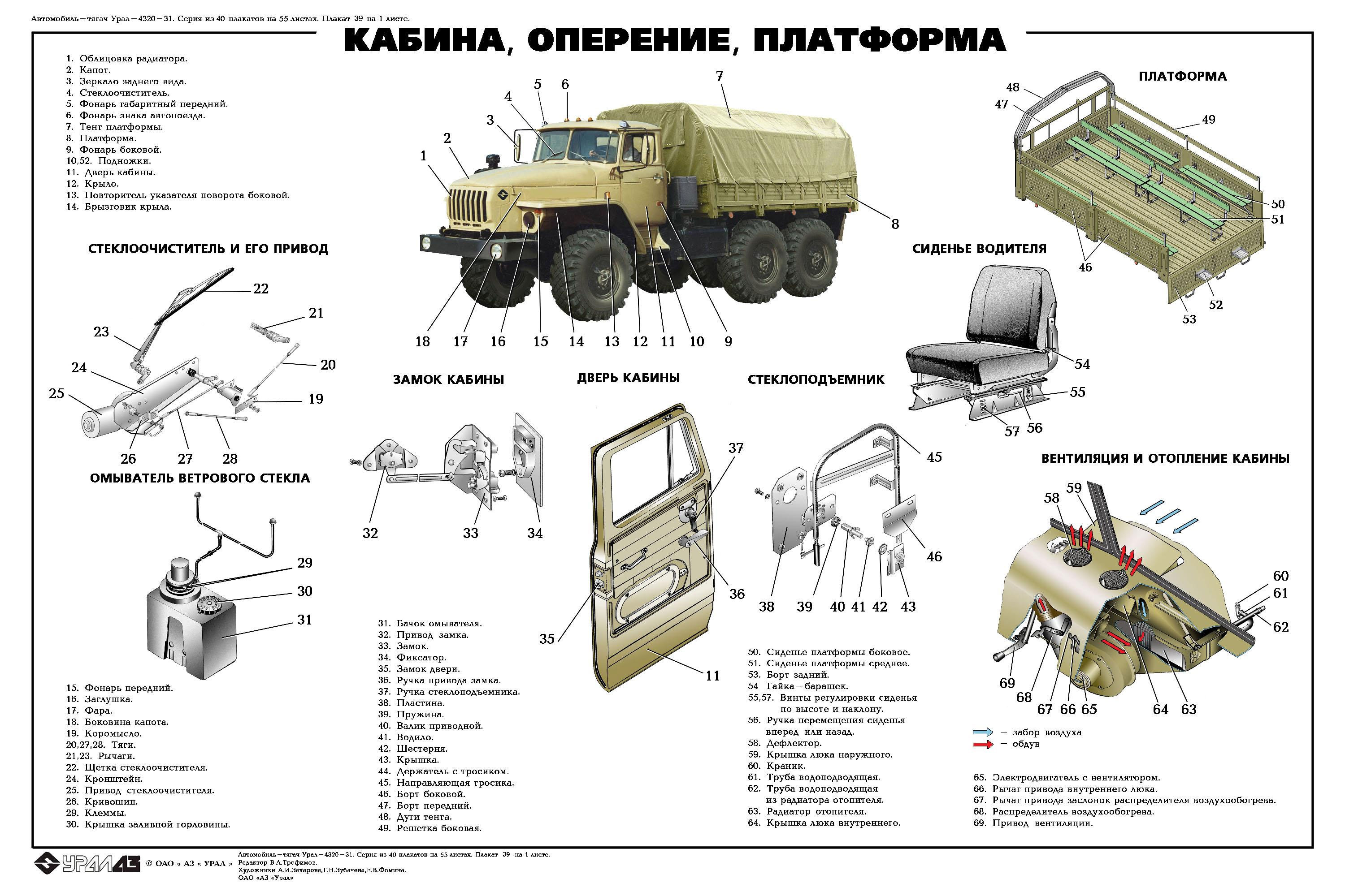 Схема предохранителей на урал 43 20