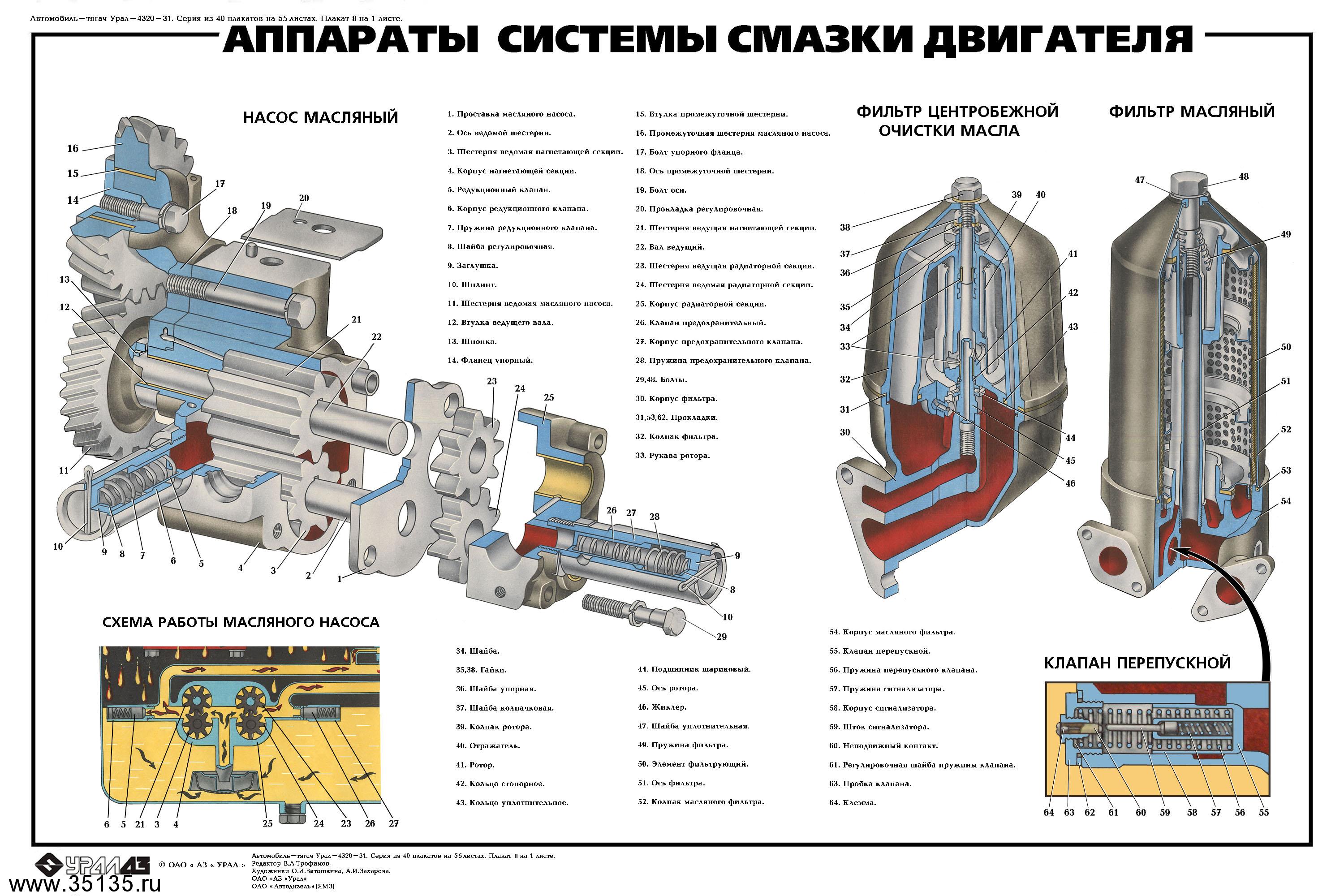 Схема смазки насоса. Учебные плакаты Урал-4320. Система смазки двигателя Урал 4320. Система смазки ДВС ЯМЗ 238 схема. Детали системы смазки Урал 4320.