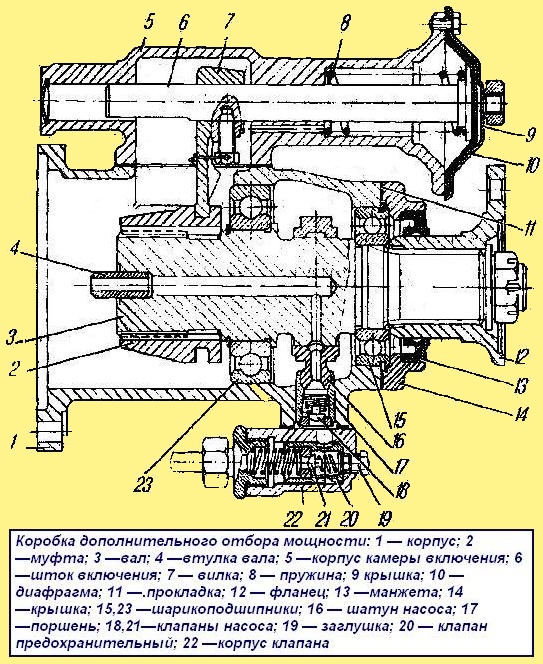 Раздаточная коробка урал 5557