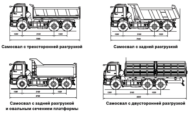 Камаз размеры. Габариты кузова КАМАЗ 65115 самосвал. КАМАЗ 65115 габариты кузова. КАМАЗ объем кузова самосвала КАМАЗ 65115. КАМАЗ 65115 габариты.