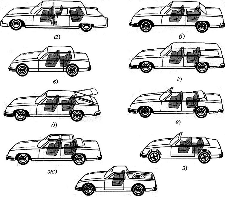 Тип автомобильного. Типы кузовов легковых автомобилей мерс 124. Фаэтон универсал Тип кузова. Ауди Тип кузова 1.6 литра. Типы кузова Таун-кар.