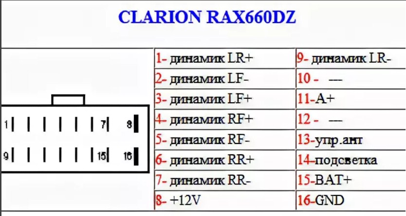 Распиновка магнитолы sony Распиновка магнитолы кларион фото - PwCalc.ru