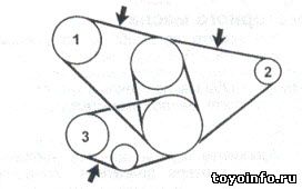 Прадо схема приводного ремня. Ремень гидроусилителя руля 5vz-Fe. Ремень генератора 5vz-Fe. Приводные ремни 5vz Fe. Схема приводного ремня Прадо 120 4 литра.