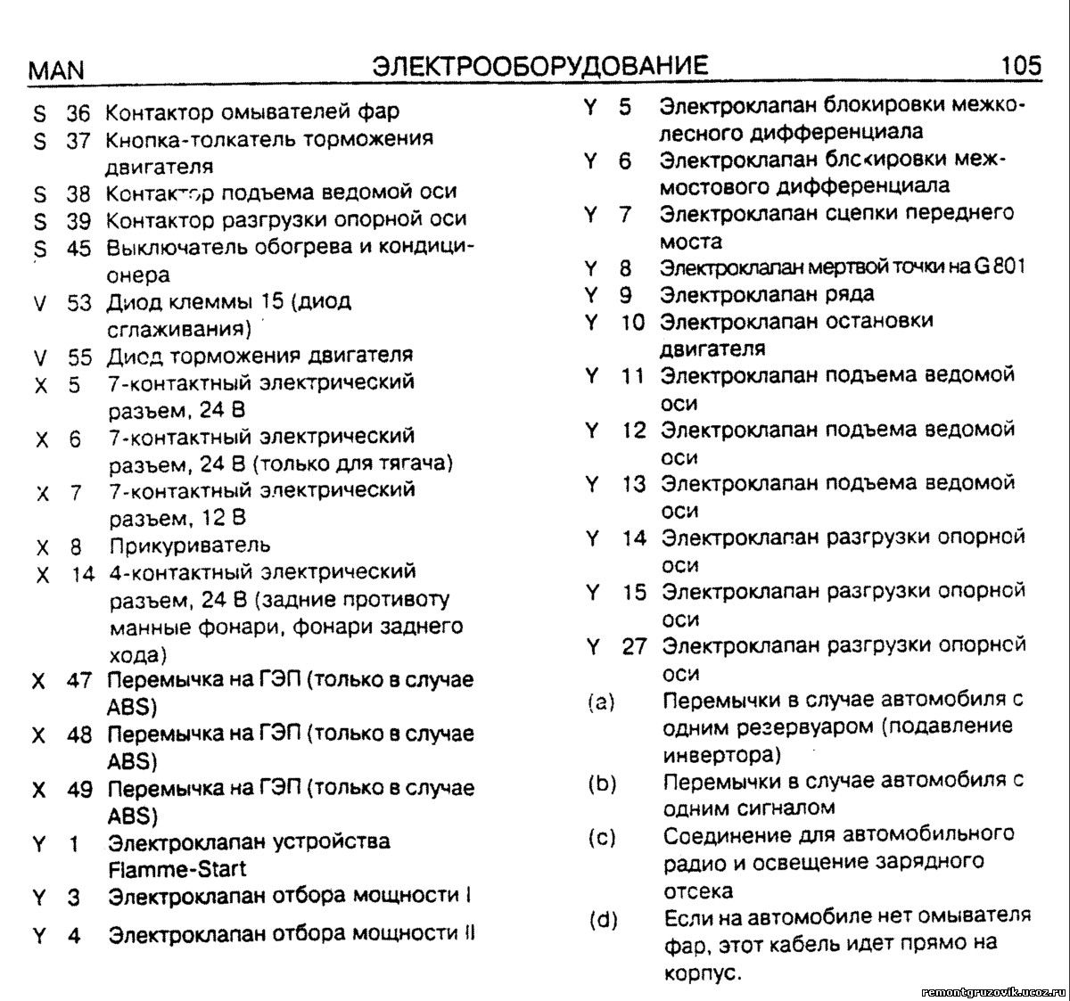 Что означает ман. Схема предохранителей man TGA 2008 год. Схема предохранителей ман ф2000 Командор. Схема предохранителей ман ТГС 18 года. Ман Командор схема блок предохранителей.