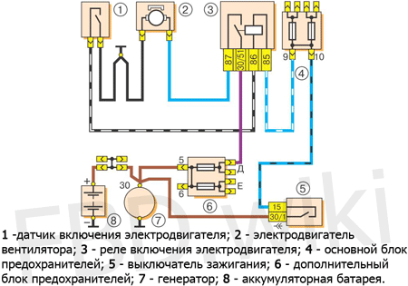Фары ваз 2105 схема. Схема включения вентилятора охлаждения ВАЗ 2106. Схема подключения реле электровентилятора на ВАЗ 2106. Схема вентилятора ВАЗ 2106. Реле включения электродвигателя вентилятора ВАЗ 2106.