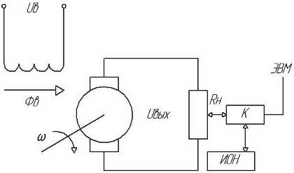 Тахогенератор схема. Тахогенератор переменного тока. Тахогенератор постоянного тока схема. Тахогенератор схема. Тахогенератор постоянного тока схема.