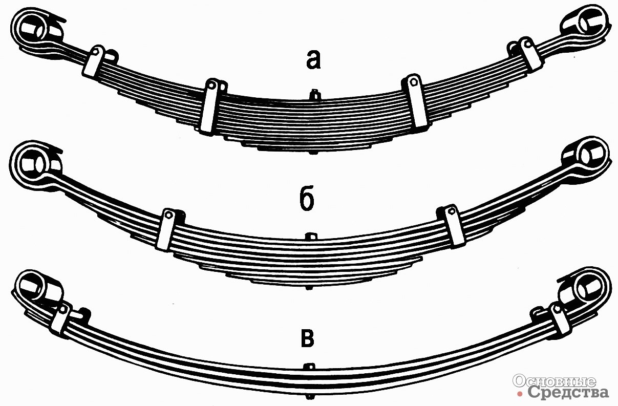 Рессоры это. Рессора задняя т-150 схема. Рессора задняя ЗИЛ 130 16 листов схема. Рессора задняя УАЗ 452 схема. Рессоры УАЗ 469 чертеж.