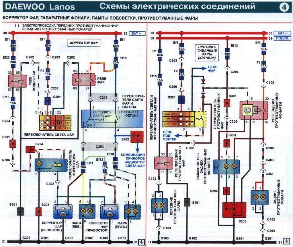 Матиз схема габаритов